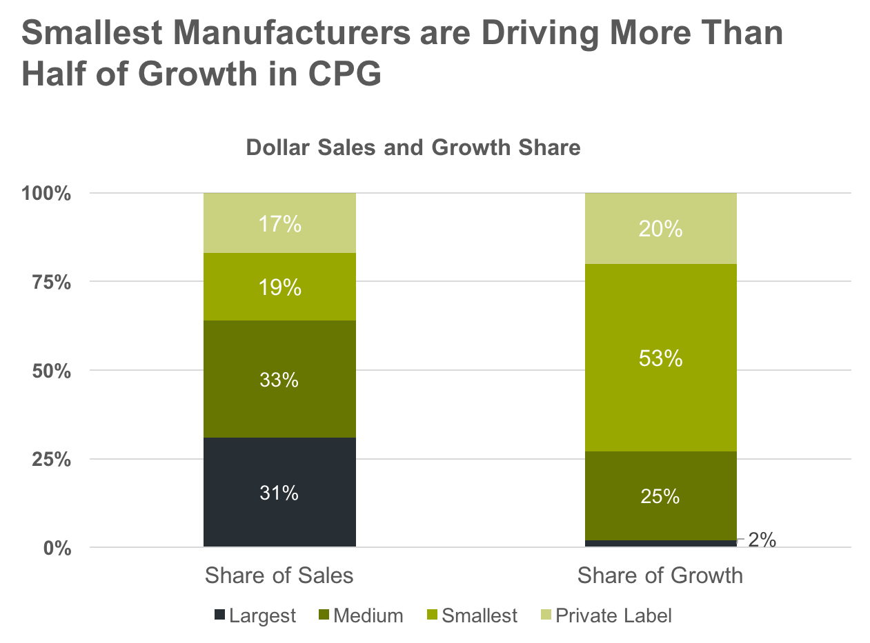 Winning With Big Food Part 1 Thought for Food™