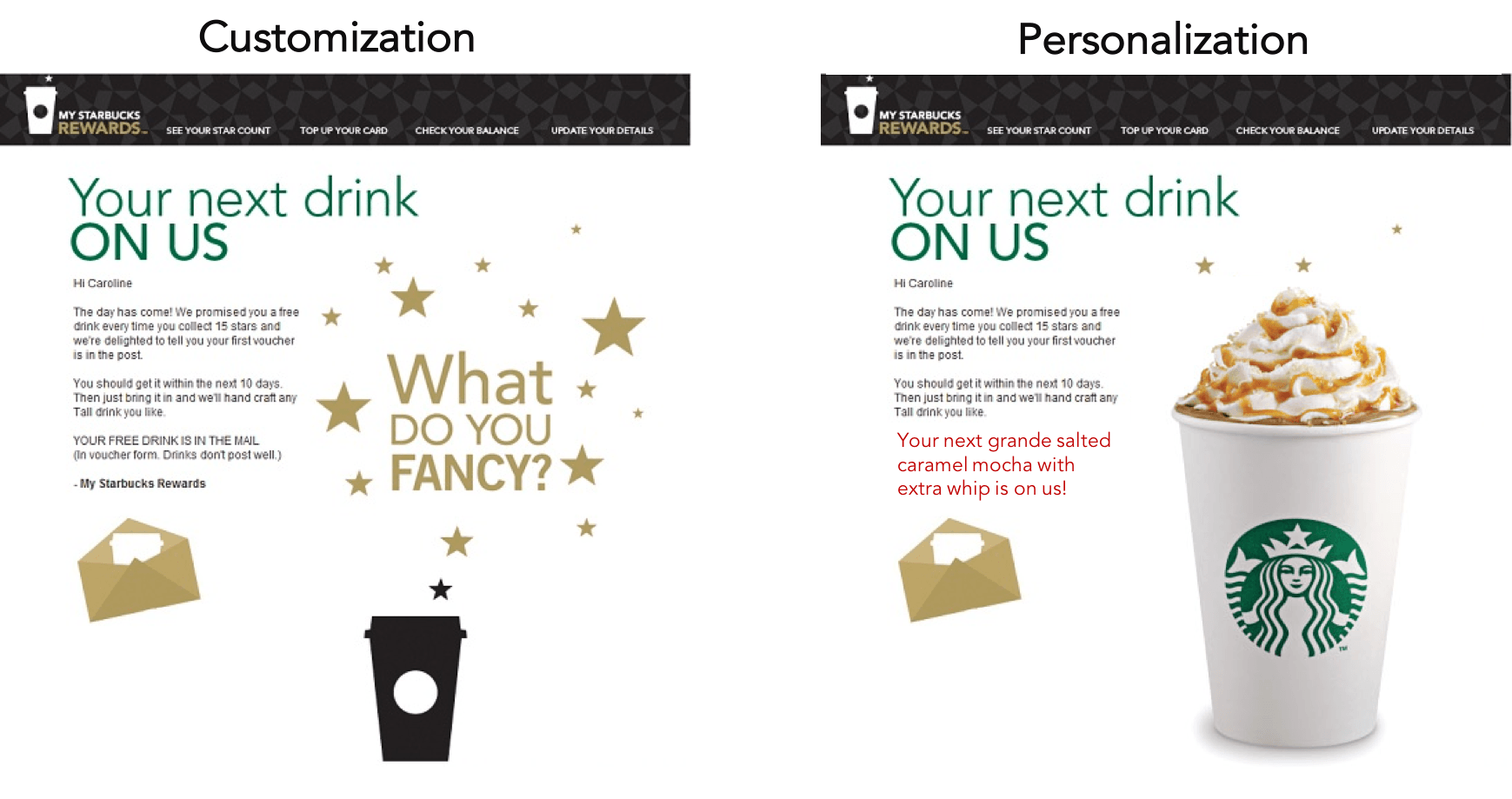 Loyalty Program Email Evolution Sample