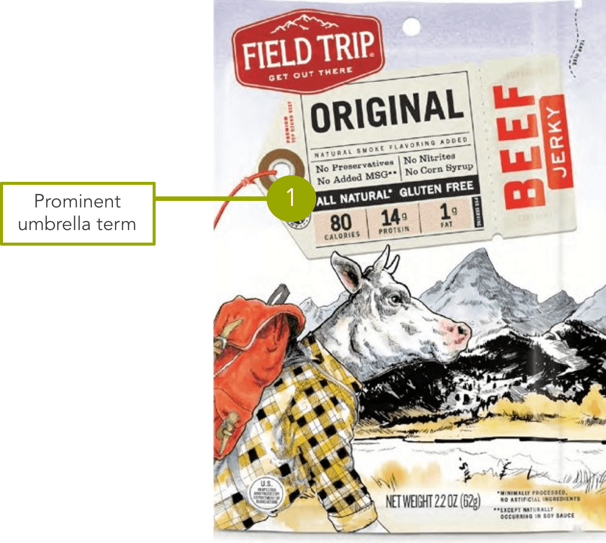 Field Trip beef jerky packaging featuring prominent umbrella terms, 'all natural' and 'gluten free'.