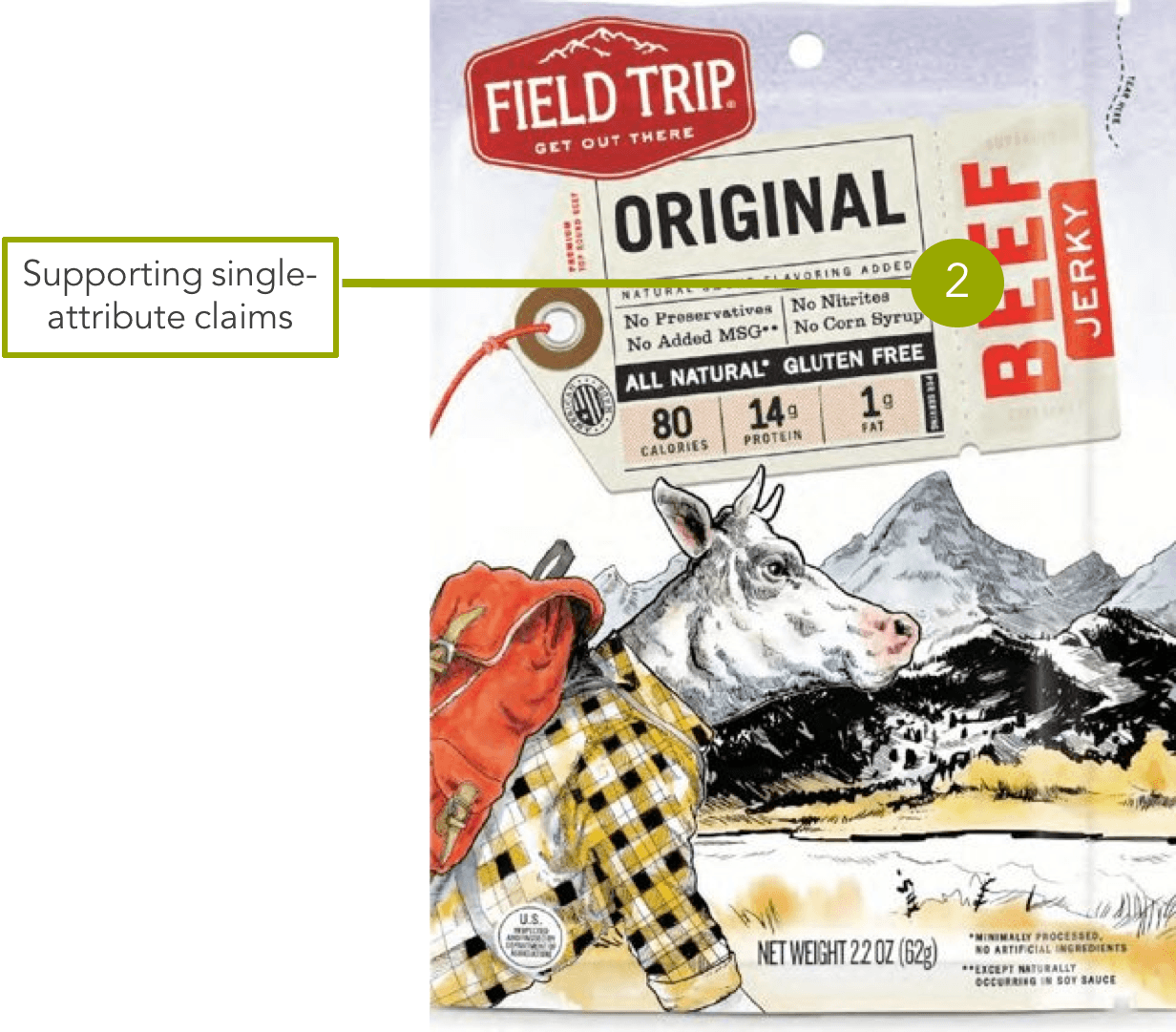 Field Trip beef jerky packaging featuring supporting single-attribute claims