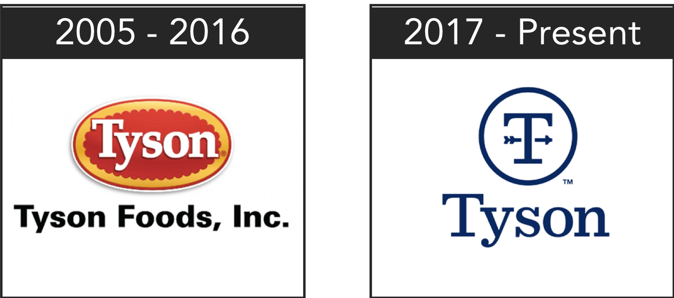 Illustration of the shift in Tyson Foods corporate logo