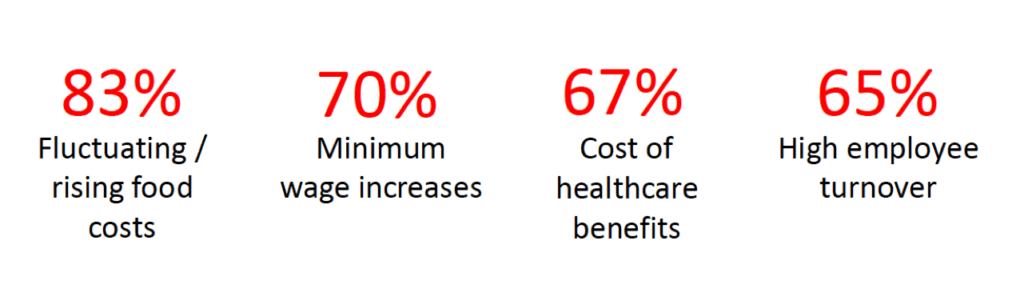 stats about the issues restaurant operators face in dealing with employee retention