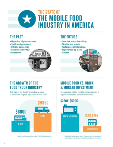 Food Trucks Are Here To Stay | Thought for Food™