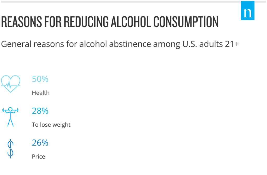 Reasons for Reducing Alcohol Consumption infographic